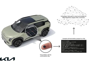 Kia pilots cell-level battery passport in Europe
