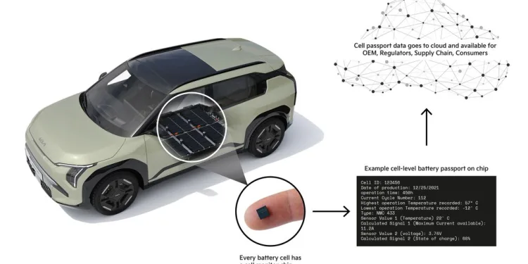 Kia pilots cell-level battery passport in Europe