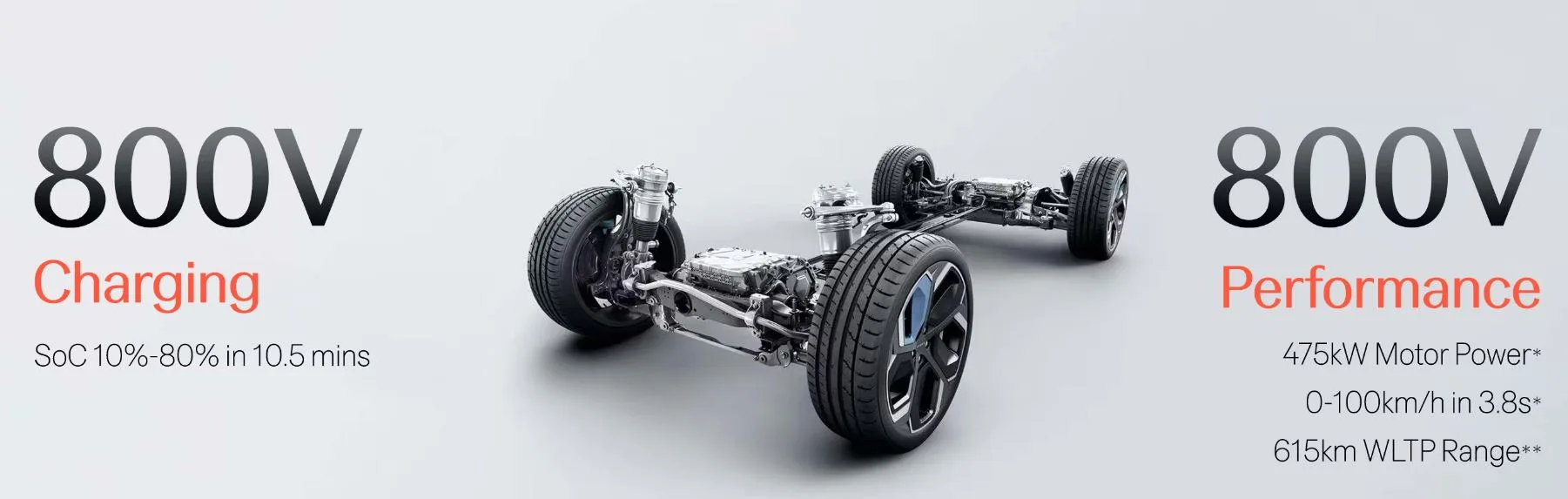 RWD Long Range, 100 kWh: 615 km WLTP and AWD Performance, 100 kWh: 543 km WLTP